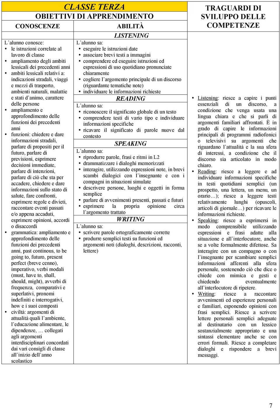 previsioni, esprimere decisioni immediate, parlare di intenzioni, parlare di ciò che sta per accadere, chiedere e dare informazioni sullo stato di salute, fare confronti, esprimere regole e divieti,