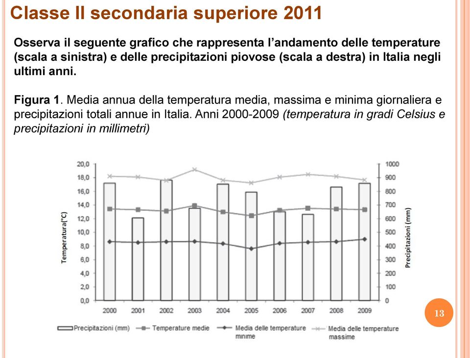 ultimi anni. Figura 1.