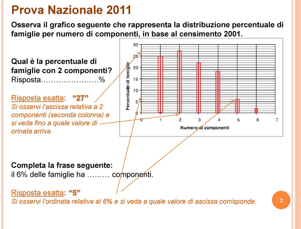 .% Risposta esatta: 27 Si osservi l ascissa relativa a 2 componenti (seconda colonna) e si veda fino a quale valore di orinata