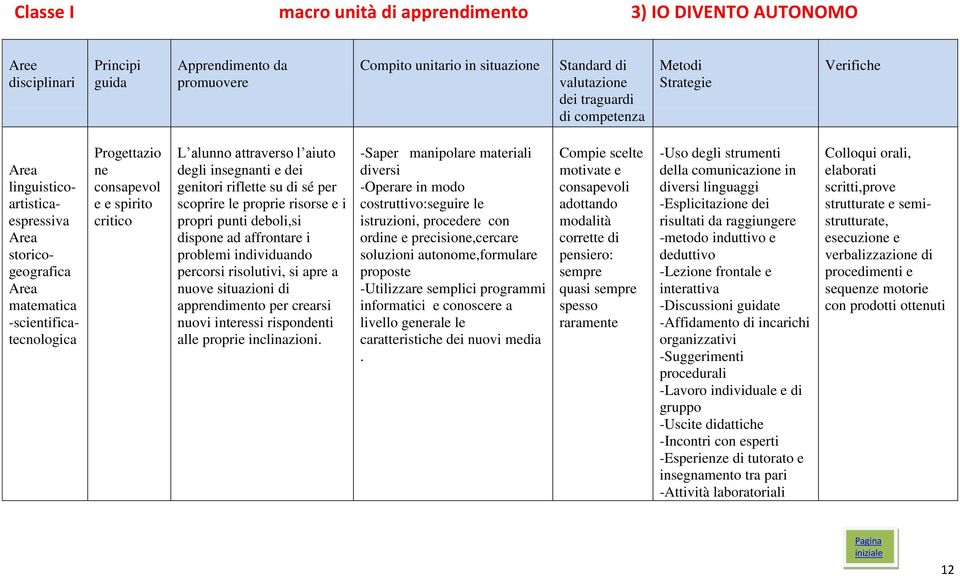 attraverso l aiuto degli insegnanti e dei genitori riflette su di sé per scoprire le proprie risorse e i propri punti deboli,si dispone ad affrontare i problemi individuando percorsi risolutivi, si