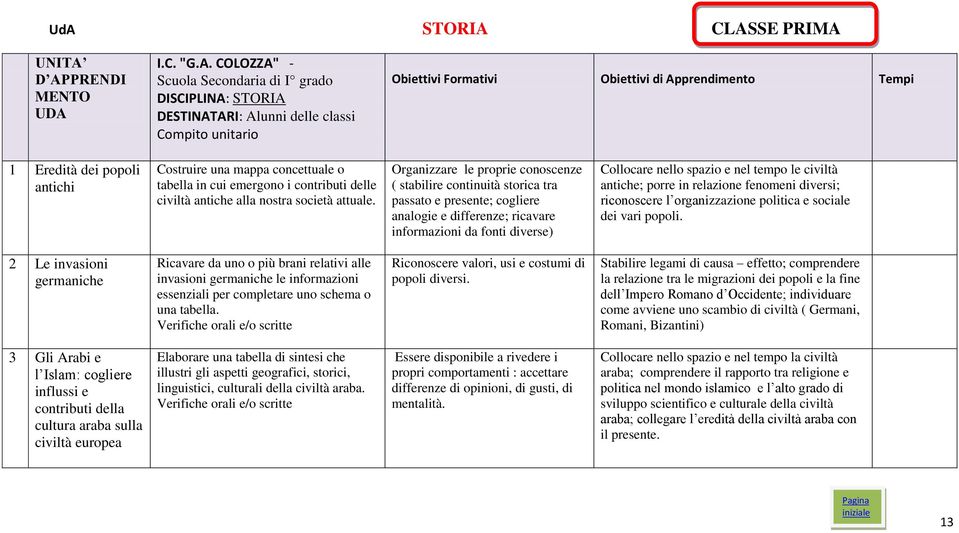 Organizzare le proprie conoscenze ( stabilire continuità storica tra passato e presente; cogliere analogie e differenze; ricavare informazioni da fonti diverse) Collocare nello spazio e nel tempo le