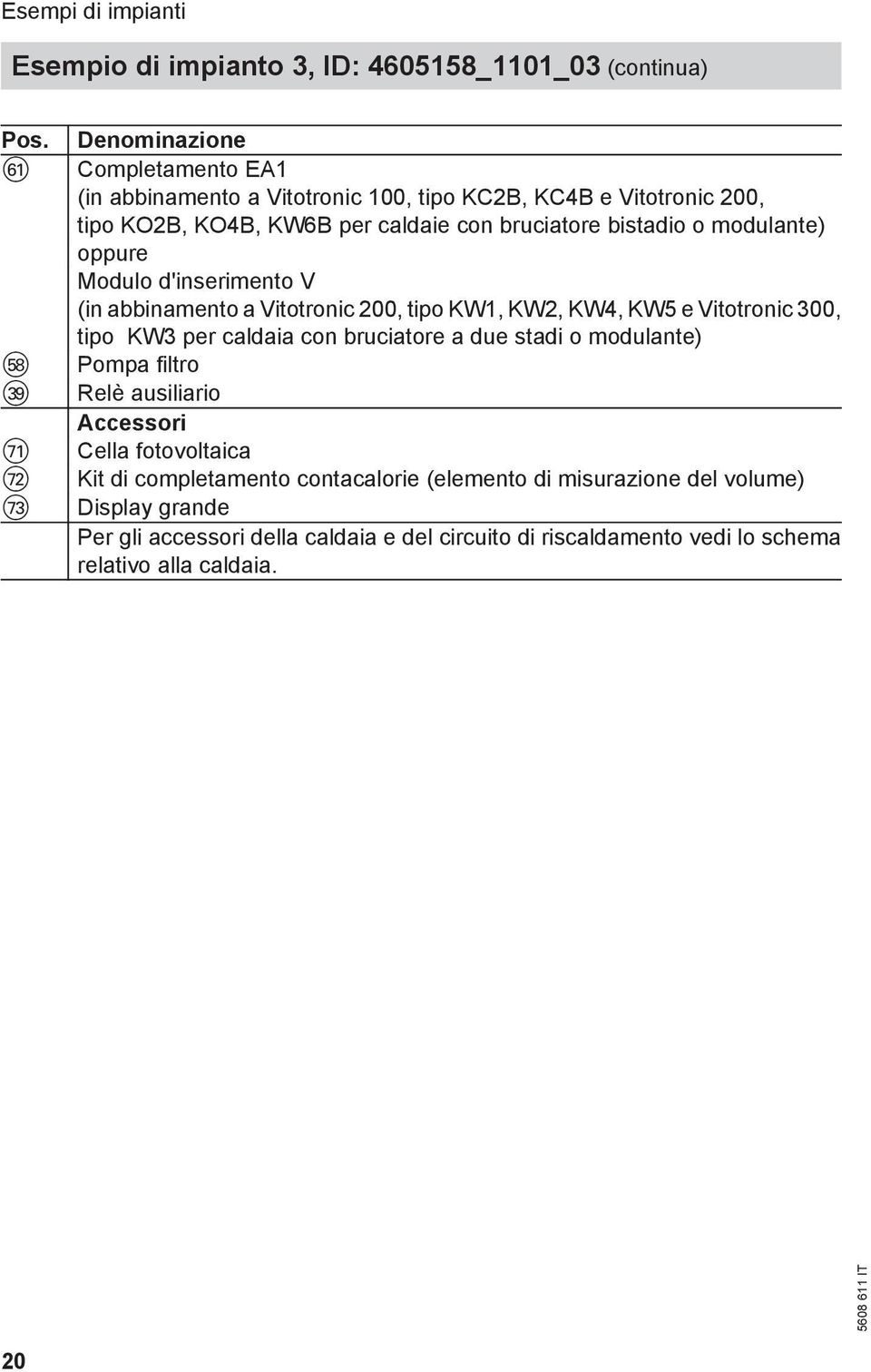 bistadio o modulante) oppure Modulo d'inserimento V (in abbinamento a Vitotronic 200, tipo KW1, KW2, KW4, KW5 e Vitotronic 300, tipo KW3 per caldaia con bruciatore a due