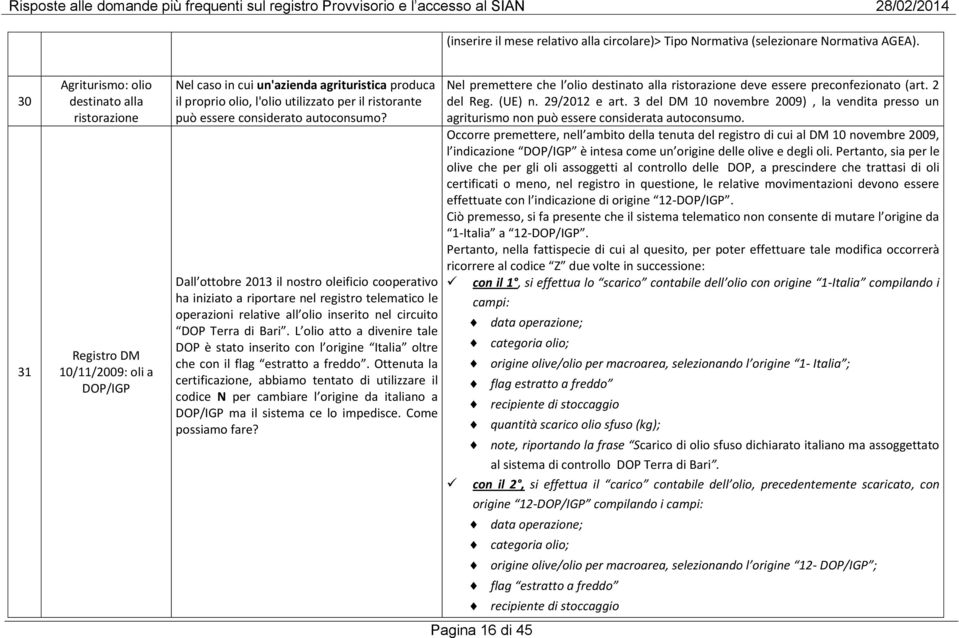 essere considerato autoconsumo?