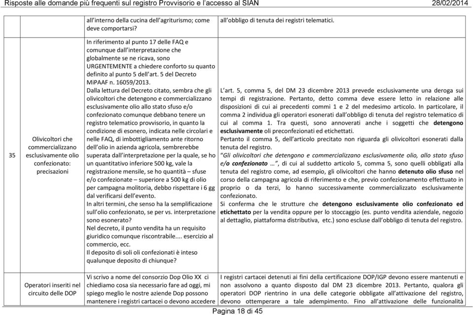 URGENTEMENTE a chiedere conforto su quanto definito al punto 5 dell art. 5 del Decreto MiPAAF n. 16059/2013.