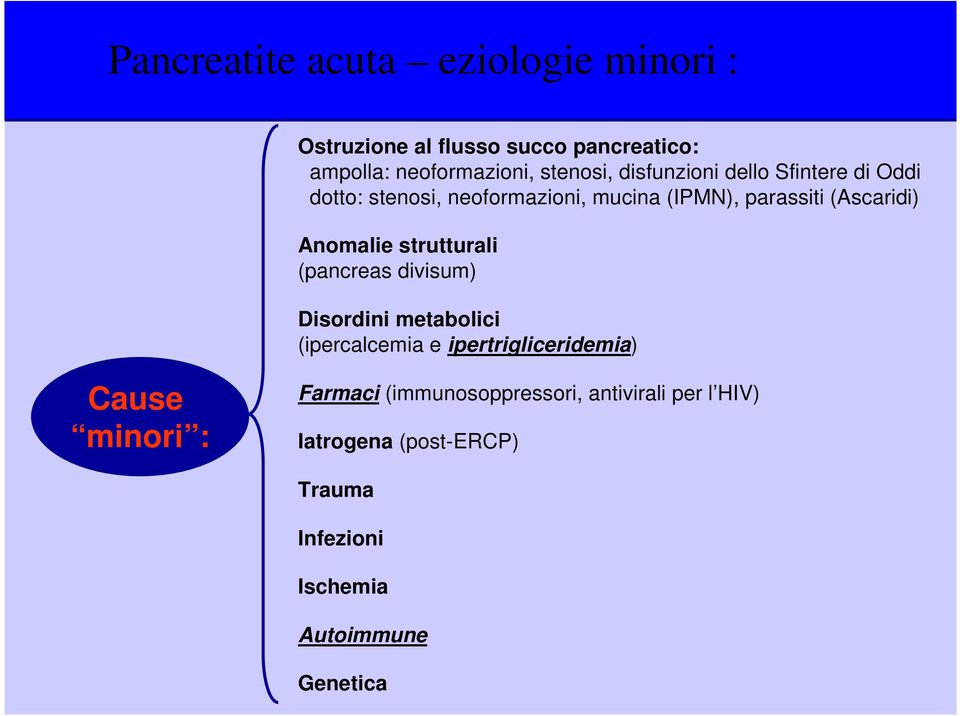 strutturali (pancreas divisum) Disordini metabolici (ipercalcemia e ipertrigliceridemia) Cause minori :