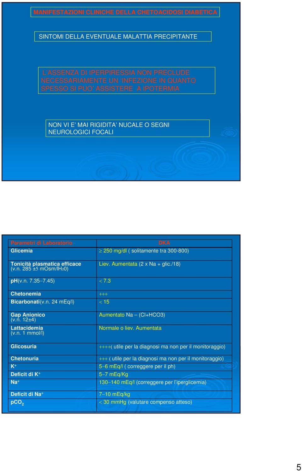 45) Chetonemia Bicarbonati(v.n. 24 meq/l) Gap Anionico (v.n. 12±4) Lattacidemia (v.n. 1 mmol/l) Glicosuria Chetonuria K + Deficit di K + Na + Deficit di Na + pco 2 DKA 250 mg/dl ( solitamente tra 300-800) Liev.