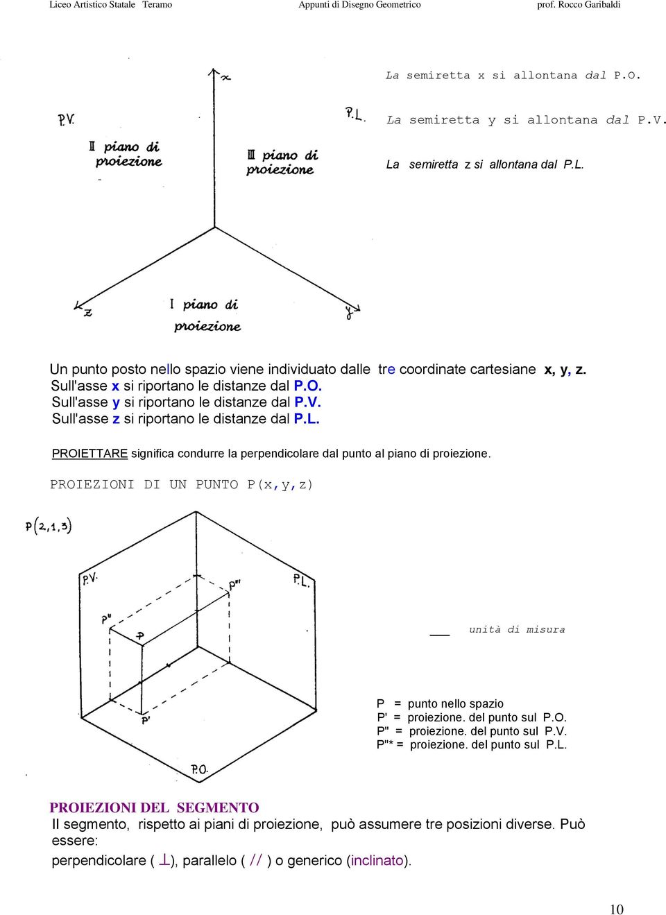 PROIETTARE significa condurre la perpendicolare dal punto al piano di proiezione. PROIEZIONI DI UN PUNTO P(x,y,z) unità di misura P = punto nello spazio P' = proiezione. del punto sul P.O. P" = proiezione.