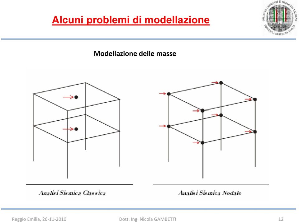 delle masse Reggio Emilia,