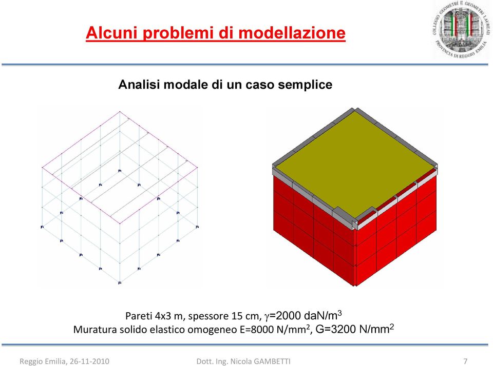 Muratura solido elastico omogeneo E=8000 N/mm 2, G=3200