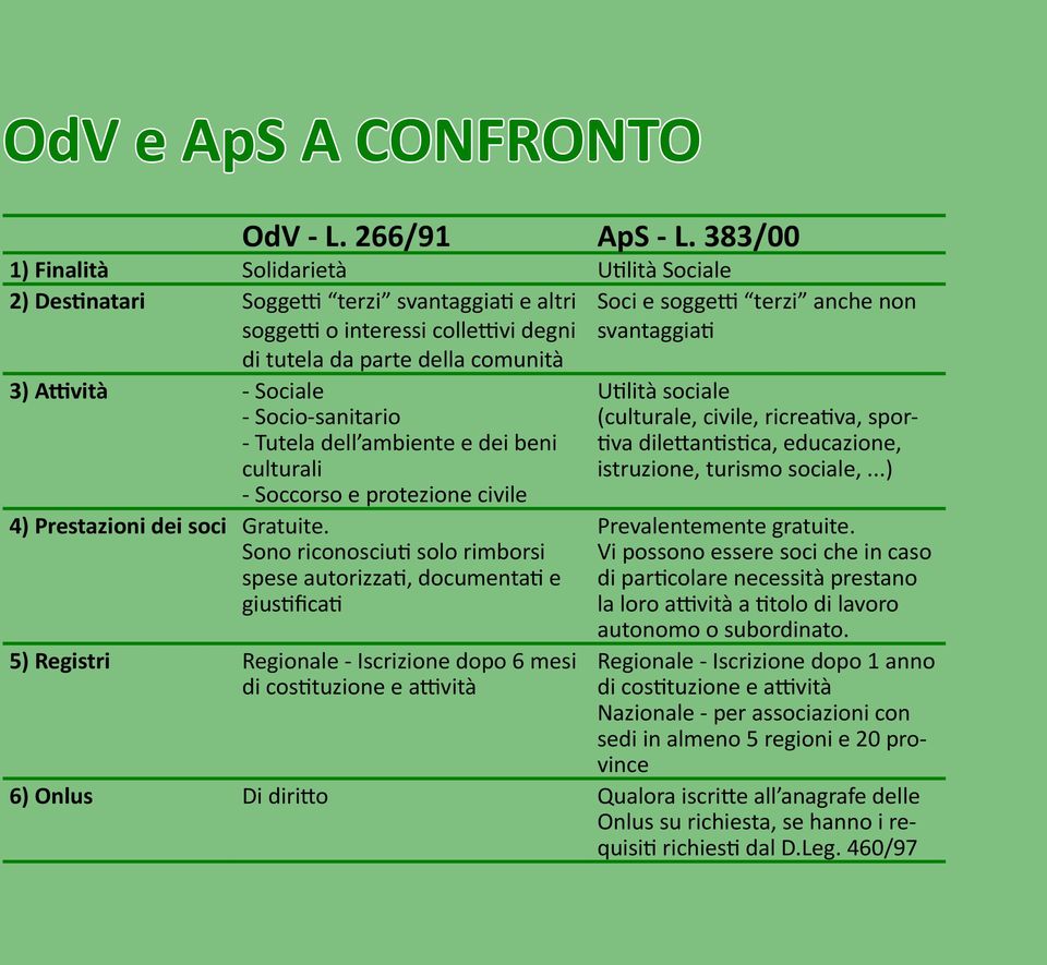 Socio-sanitario - Tutela dell ambiente e dei beni culturali - Soccorso e protezione civile 4) Prestazioni dei soci Gratuite.