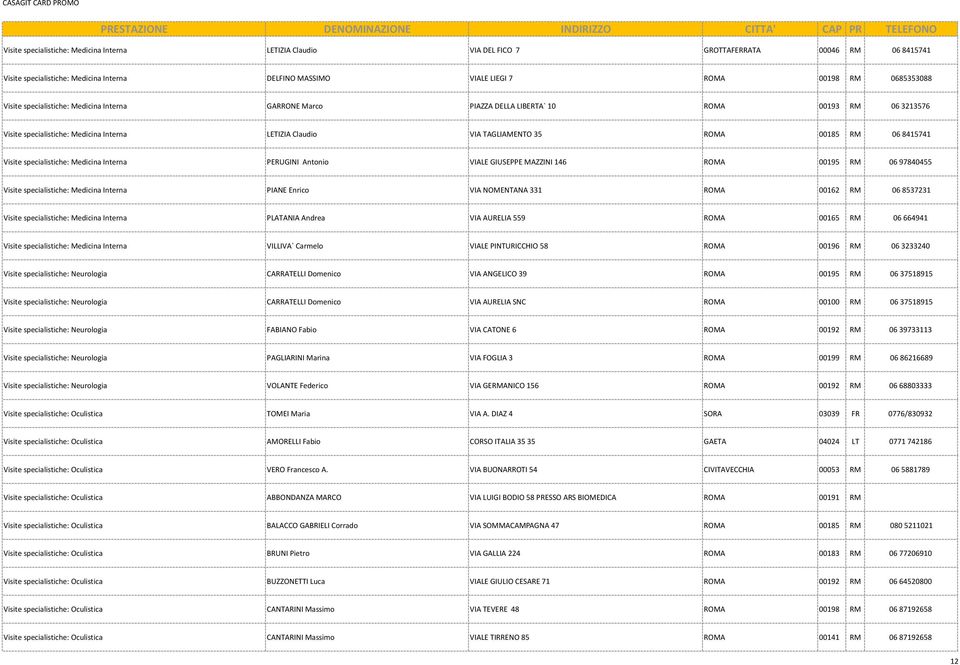 8415741 Visite specialistiche: Medicina Interna PERUGINI Antonio VIALE GIUSEPPE MAZZINI 146 ROMA 00195 RM 06 97840455 Visite specialistiche: Medicina Interna PIANE Enrico VIA NOMENTANA 331 ROMA 00162