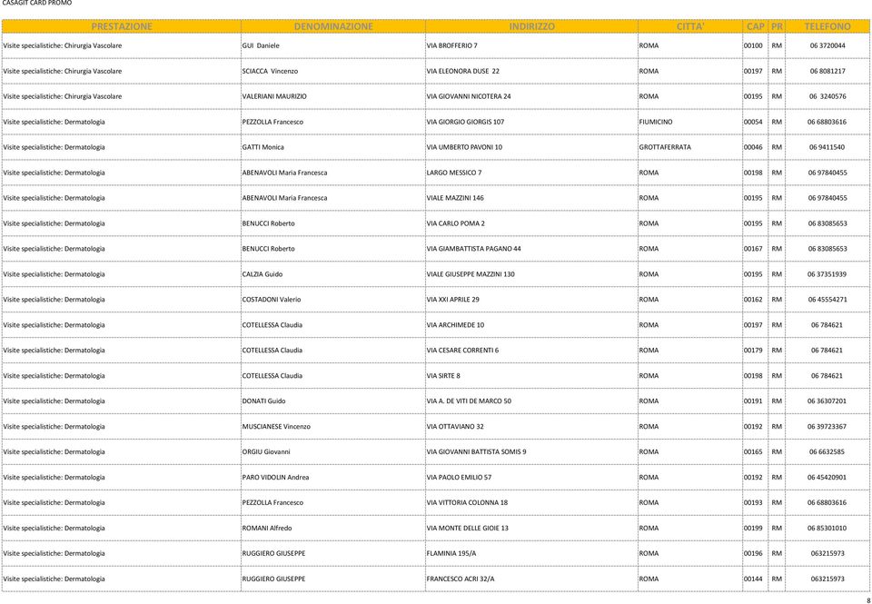 FIUMICINO 00054 RM 06 68803616 Visite specialistiche: Dermatologia GATTI Monica VIA UMBERTO PAVONI 10 GROTTAFERRATA 00046 RM 06 9411540 Visite specialistiche: Dermatologia ABENAVOLI Maria Francesca