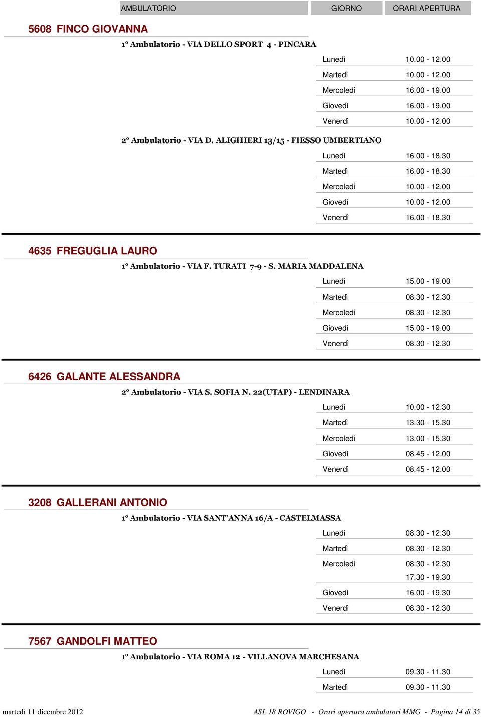 30 08.45-12.00 08.45-12.00 3208 GALLERANI ANTONIO 1 Ambulatorio - VIA SANT'ANNA 16/A - CASTELMASSA 08.30-12.30 08.30-12.30 08.30-12.30 17.30-19.30 16.00-19.30 08.30-12.30 7567 GANDOLFI MATTEO 1 Ambulatorio - VIA ROMA 12 - VILLANOVA MARCHESANA 09.