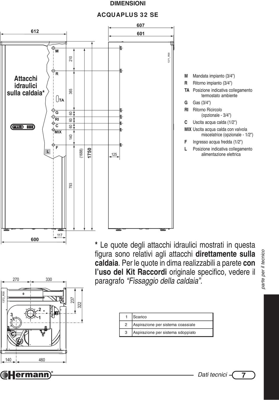 1/2") F Ingresso acqua fredda (1/2 ) L Posizione indicativa collegamento alimentazione elettrica 793 600 270 330 117 * Le quote degli attacchi idraulici mostrati in questa figura sono relativi agli