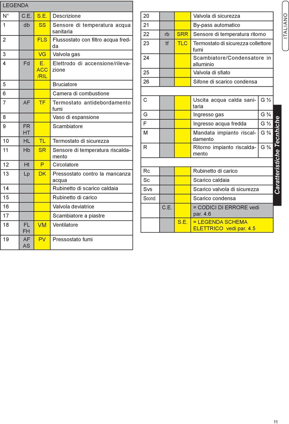 Hb SR Sensore di temperatura riscaldamento 12 Ht P Circolatore 13 Lp DK Pressostato contro la mancanza acqua 14 Rubinetto di scarico caldaia 15 Rubinetto di carico 16 Valvola deviatrice 17