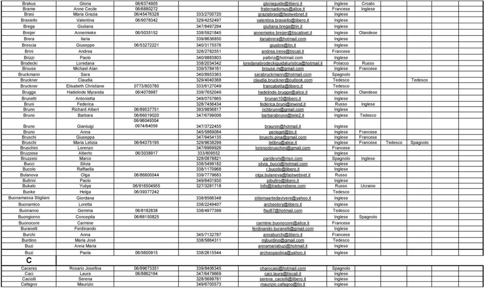 breijer@tiscalinet.it Inglese Olandese Brera Ilaria 339/8636850 ilariabrera@hotmail.com Inglese Brescia Giuseppe 06/53272221 340/3175576 giusbre@tin.it Inglese Brini Andrea 328/2782551 andrea.