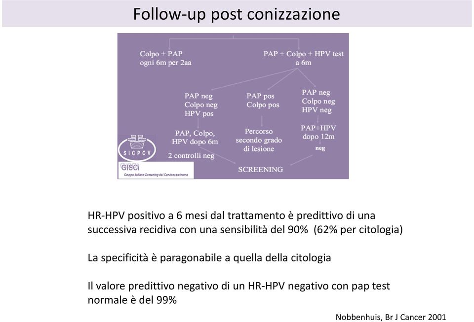 citologia) La specificità è paragonabile a quella della citologia Il valore