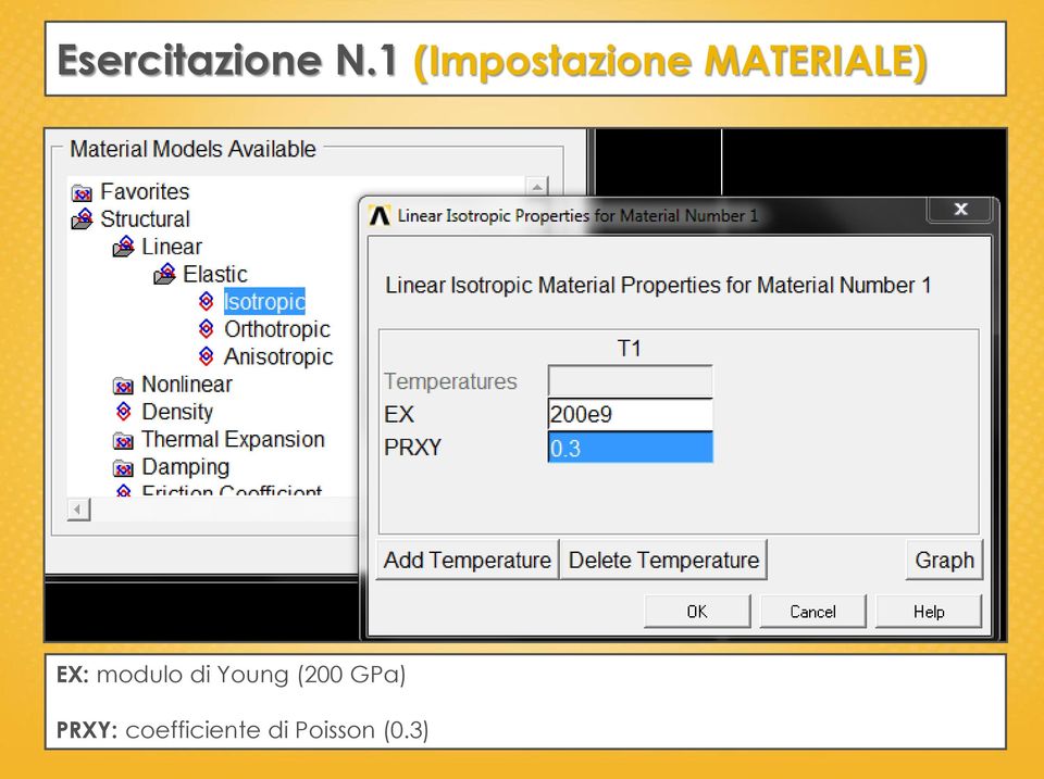 EX: modulo di Young (200