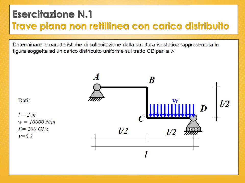 non rettilinea