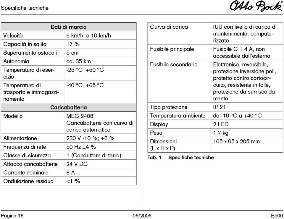 caricabatterie Corrente nominale 1 (Conduttore di terra) 24 V DC 8 A Ondulazione residua <1 % Curva di carica Fusibile principale Fusibile secondario Tipo protezione IP 21 IUU con livello di carica