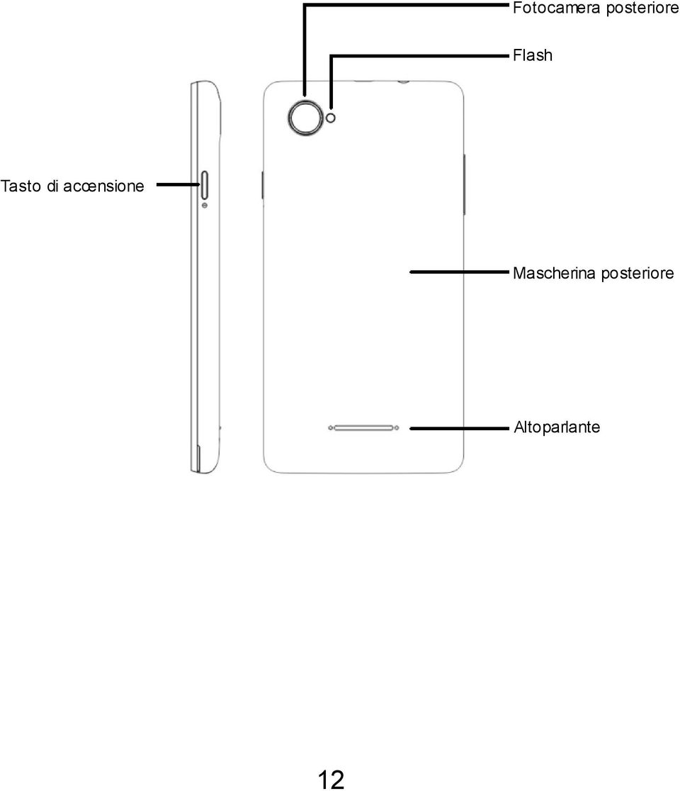 accensione Mascherina