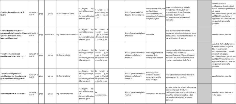 go Unità Operativa Affari Legali e del Contenzioso convocazione delle parti per l'audizione, audizione delle parti, accoglimento/preavviso di rigetto/rigetto istanza predisposta su modello