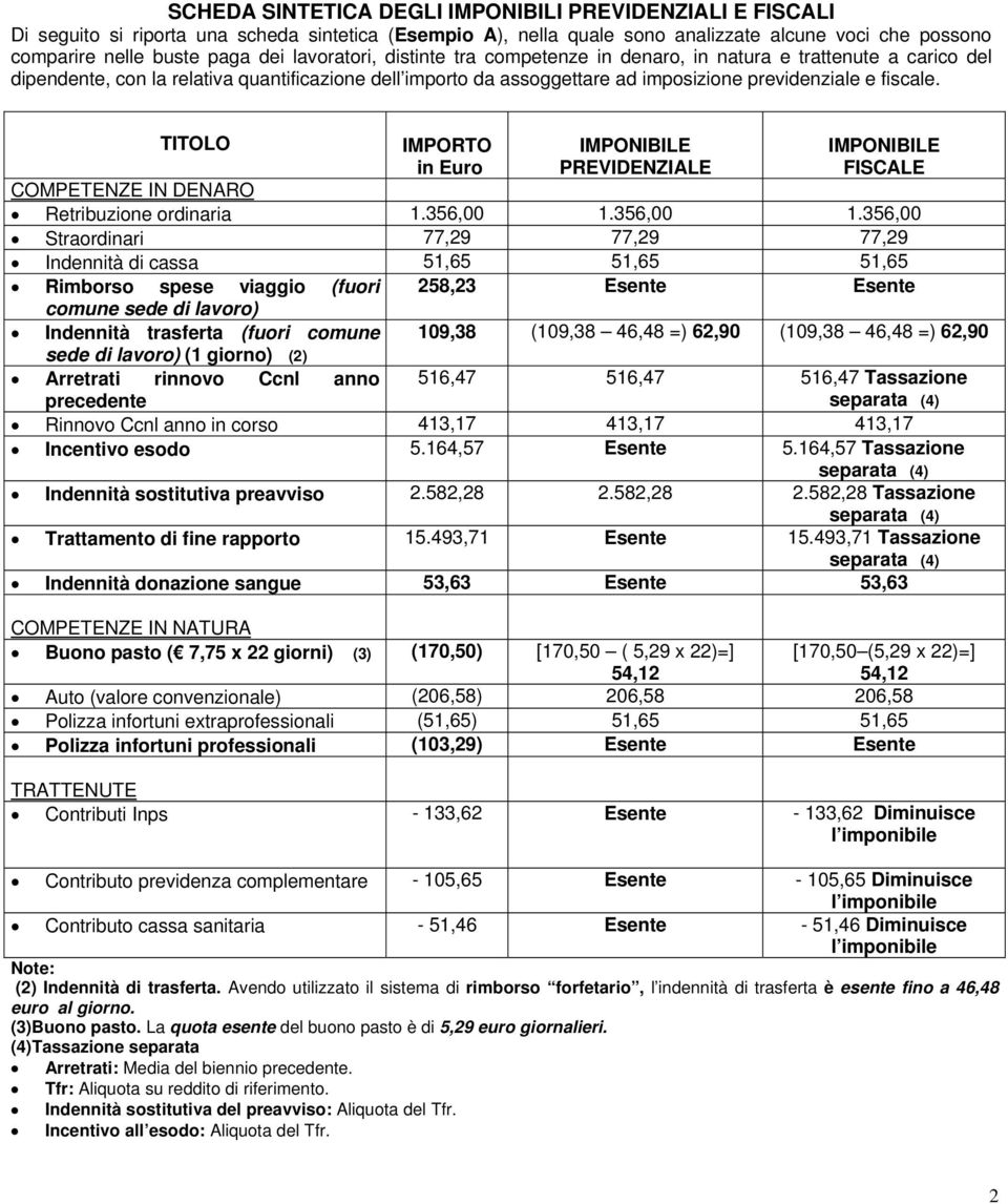 TITOLO IMPORTO in Euro PREVIDENZIALE FISCALE IN DENARO Retribuzione ordinaria 1.356,00 1.