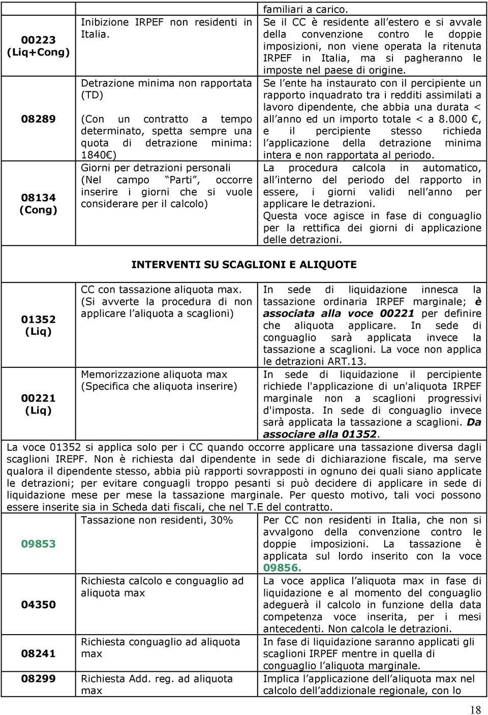 giorni che si vuole considerare per il calcolo) familiari a carico.