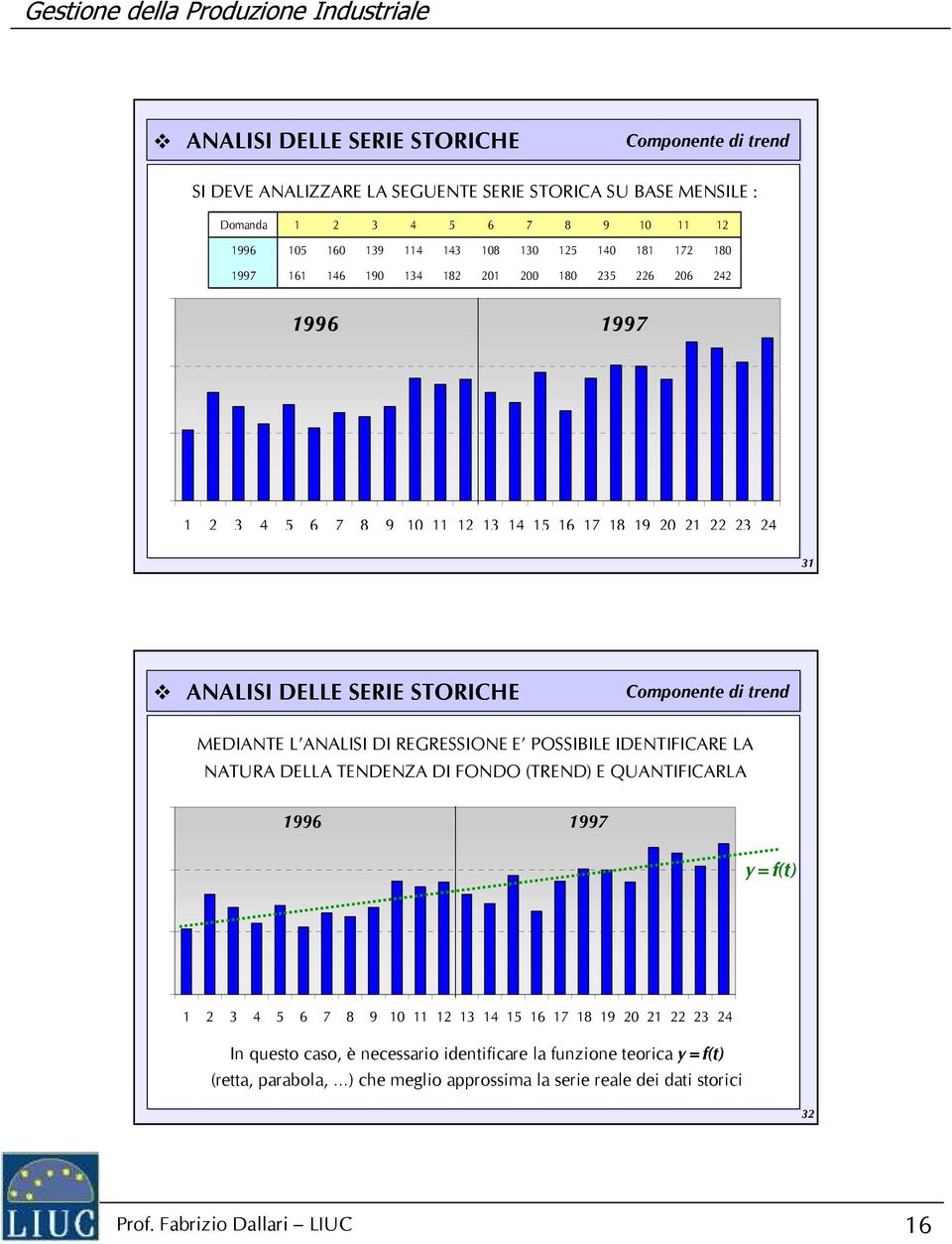 ANALISI DI REGRESSIONE E POSSIBILE IDENTIFICARE LA NATURA DELLA TENDENZA DI FONDO (TREND) E QUANTIFICARLA 1996 1997 y=f(t) 1 2 3 4 5 6 7 8 9 10 11 12 13 14 15 16 17