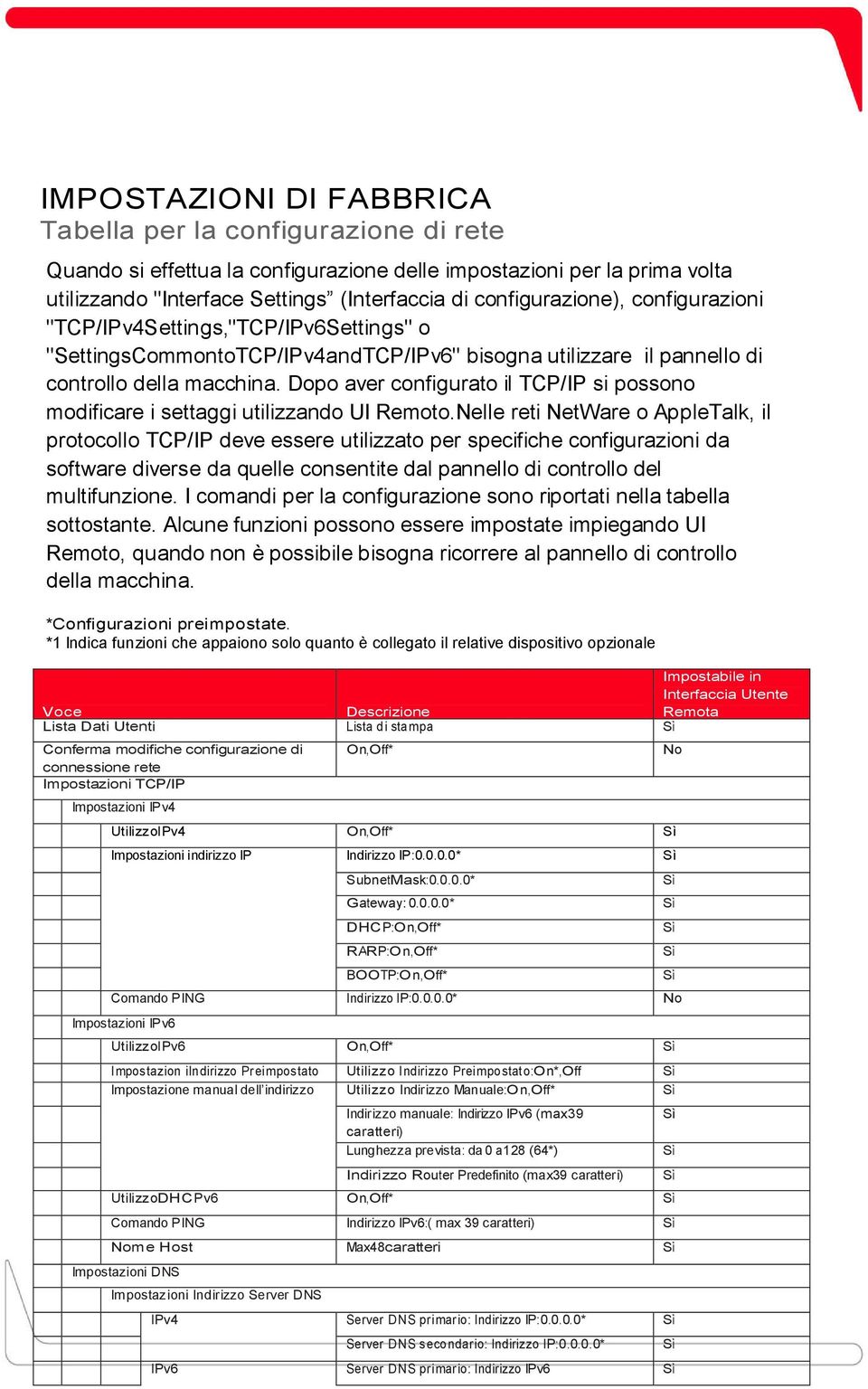 Dopo aver configurato il TCP/IP si possono modificare i settaggi utilizzando UI Remoto.