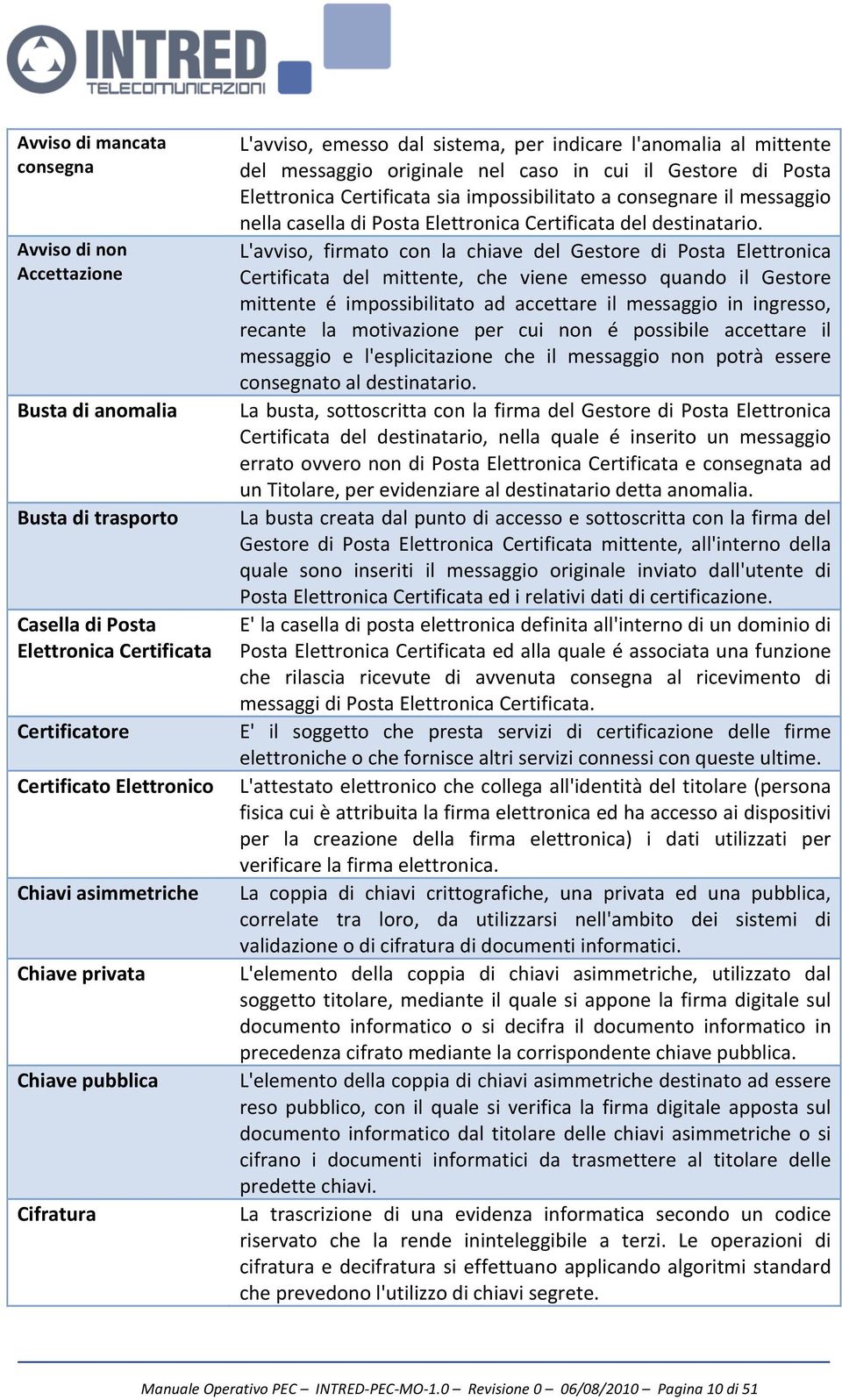 impossibilitato a consegnare il messaggio nella casella di Posta Elettronica Certificata del destinatario.