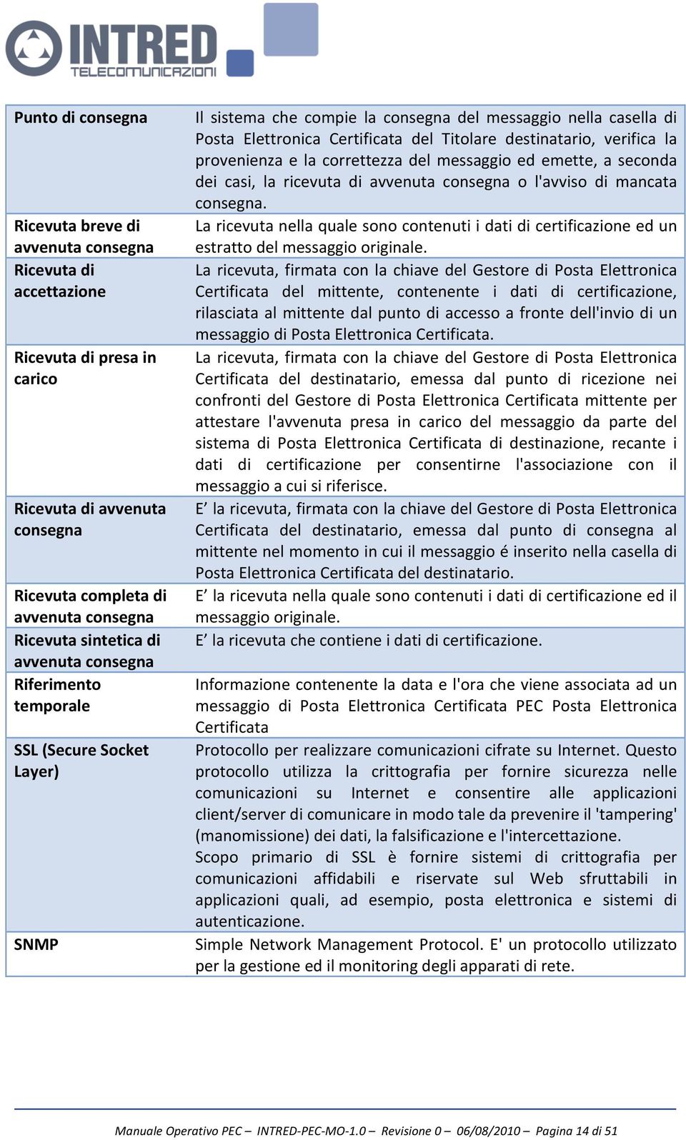 verifica la provenienza e la correttezza del messaggio ed emette, a seconda dei casi, la ricevuta di avvenuta consegna o l'avviso di mancata consegna.