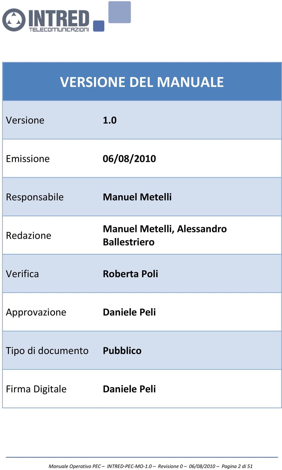 Alessandro Ballestriero Verifica Roberta Poli Approvazione Daniele Peli Tipo