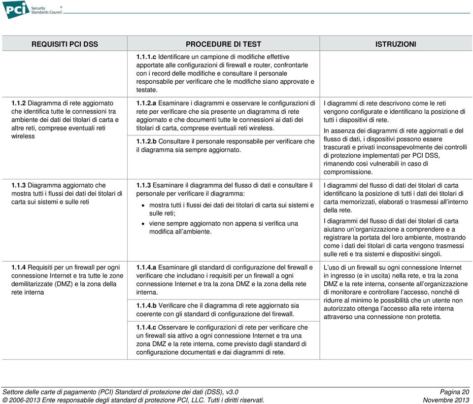 1.2 Diagramma di rete aggiornato che identifica tutte le connessioni tra ambiente dei dati dei titolari di carta e altre reti, comprese eventuali reti wireless 1.1.3 Diagramma aggiornato che mostra tutti i flussi dei dati dei titolari di carta sui sistemi e sulle reti 1.