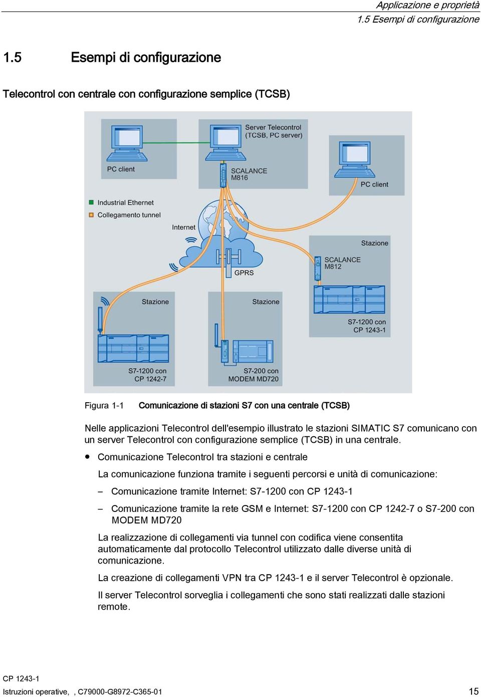 illustrato le stazioni SIMATIC S7 comunicano con un server Telecontrol con configurazione semplice (TCSB) in una centrale.