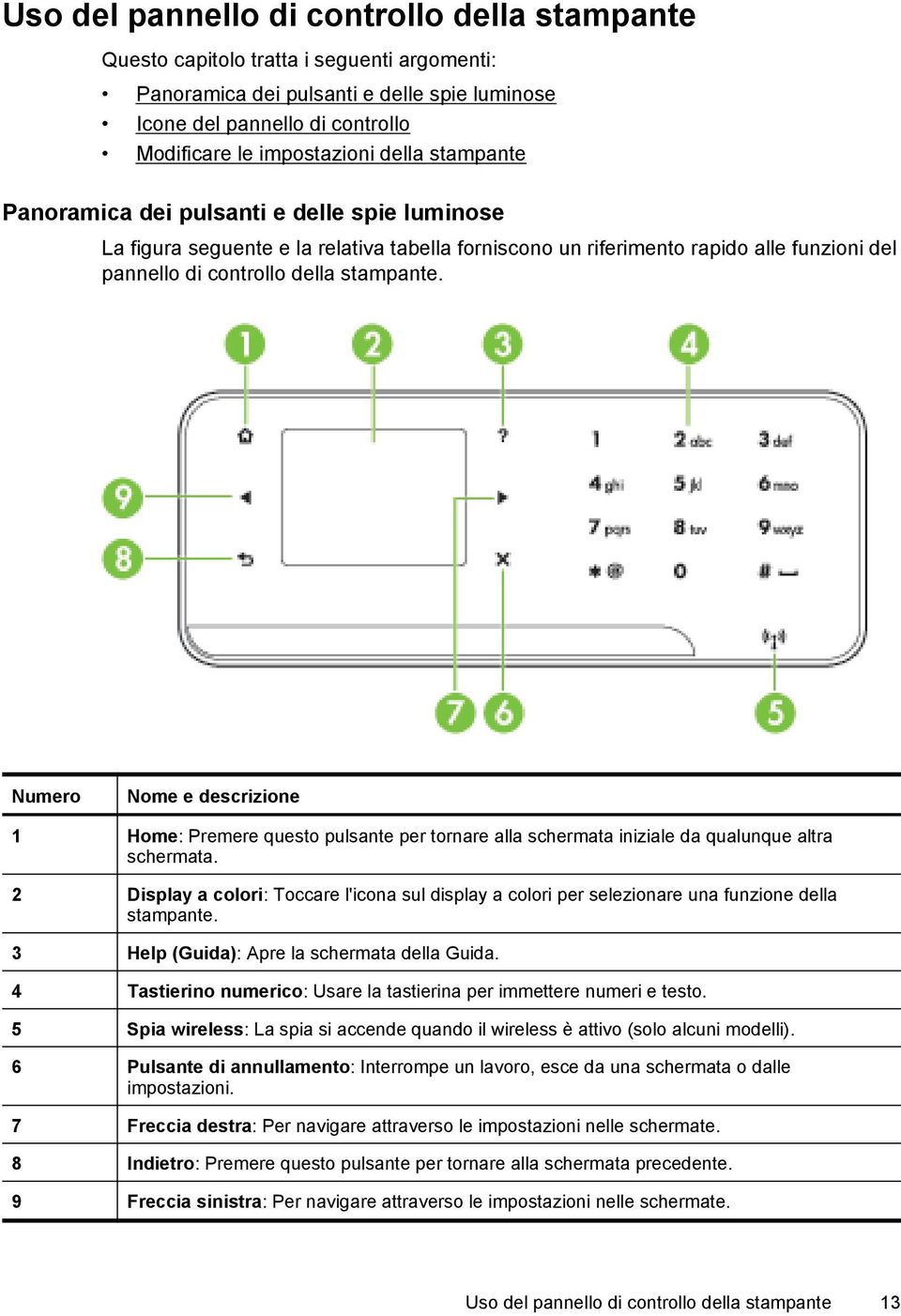 Numero Nome e descrizione 1 Home: Premere questo pulsante per tornare alla schermata iniziale da qualunque altra schermata.