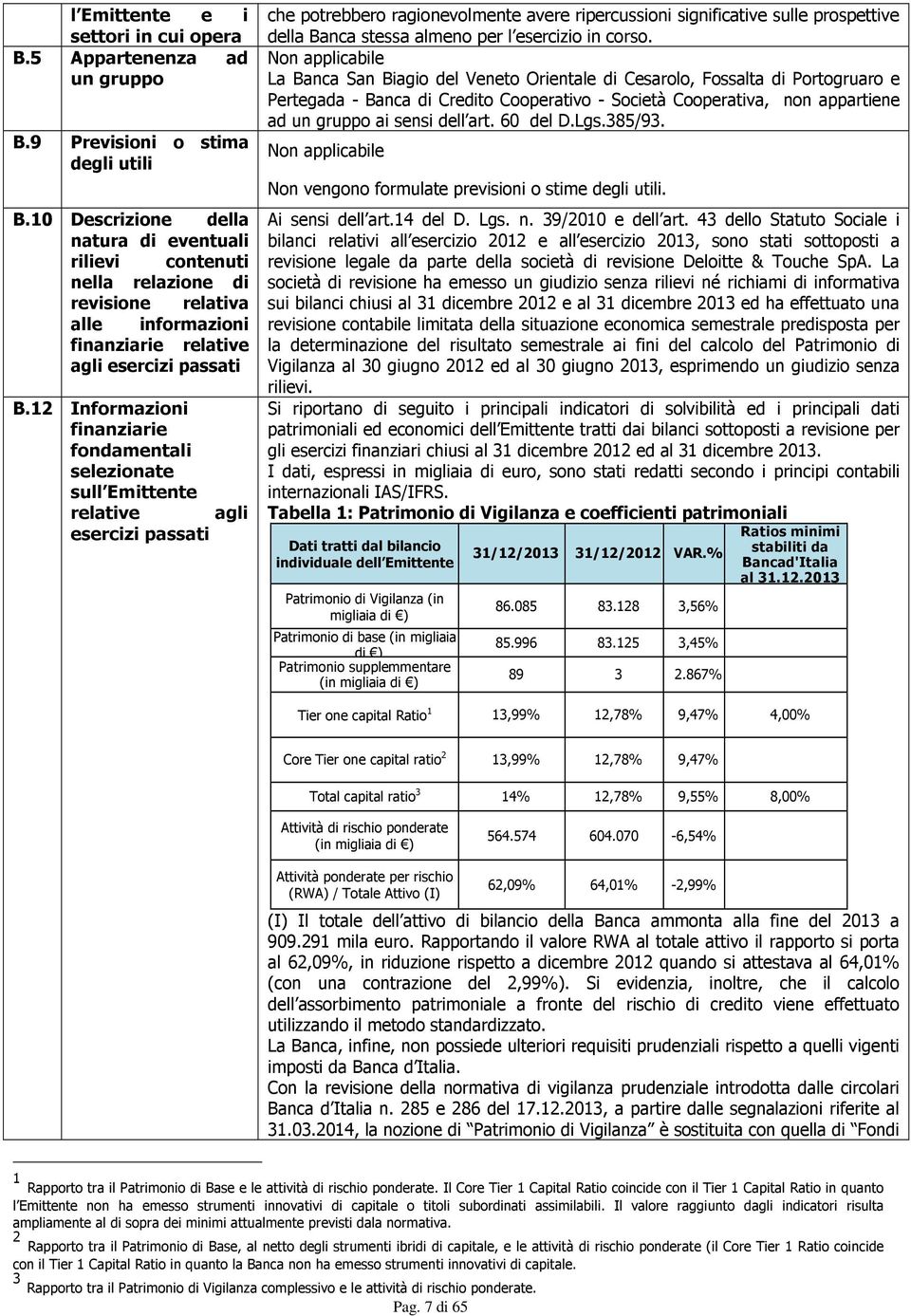 12 Informazioni finanziarie fondamentali selezionate sull Emittente relative esercizi passati agli che potrebbero ragionevolmente avere ripercussioni significative sulle prospettive della Banca