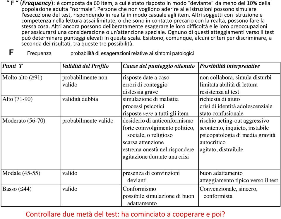 Altri soggetti con istruzione e competenza nella lettura assai limitate, o che sono in contatto precario con la realtà, possono fare la stessa cosa.