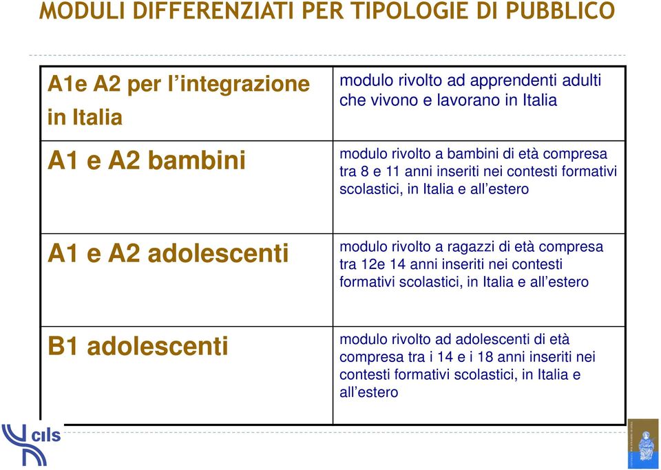 estero A1 e A2 adolescenti modulo rivolto a ragazzi di età compresa tra 12e 14 anni inseriti nei contesti formativi scolastici, in Italia e all