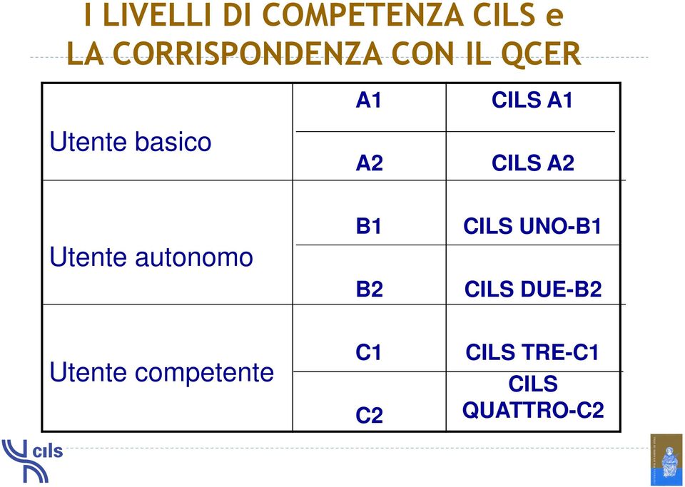 Utente autonomo B1 B2 CILS UNO-B1 CILS DUE-B2