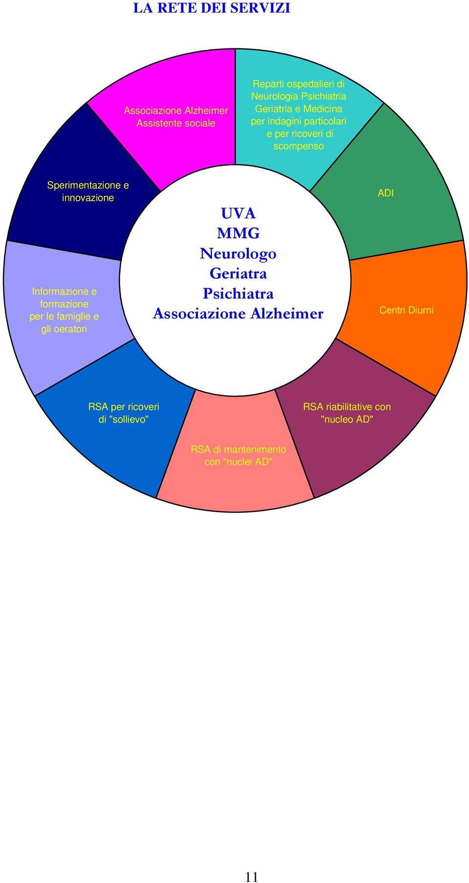 Informazione e formazione per le famiglie e gli oeratori UVA MMG Neurologo Geriatra Psichiatra Associazione