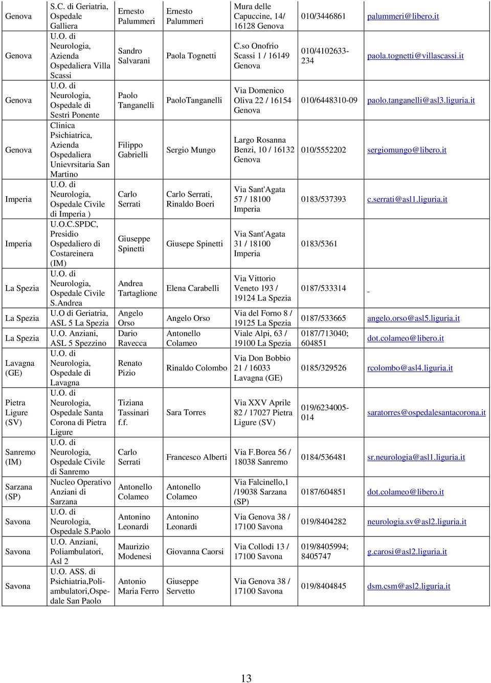 O.C.SPDC, Presidio Ospedaliero di Costareinera (IM) U.O. di Neurologia, Ospedale Civile S.Andrea U.O di Geriatria, ASL 5 La Spezia U.O. Anziani, ASL 5 Spezzino U.O. di Neurologia, Ospedale di Lavagna U.