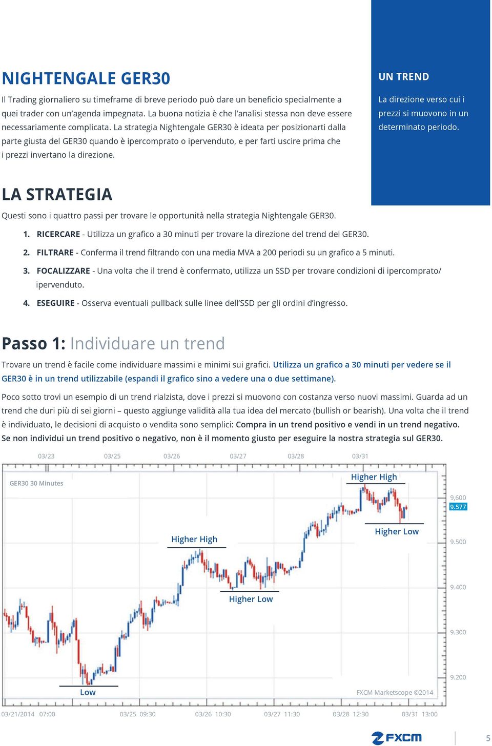 La strategia Nightengale GER30 è ideata per posizionarti dalla parte giusta del GER30 quando è ipercomprato o ipervenduto, e per farti uscire prima che i prezzi invertano la direzione.