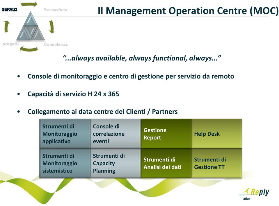 Collegamento ai data centre dei Clienti / Partners Strumenti di Monitoraggio applicativo Console di correlazione