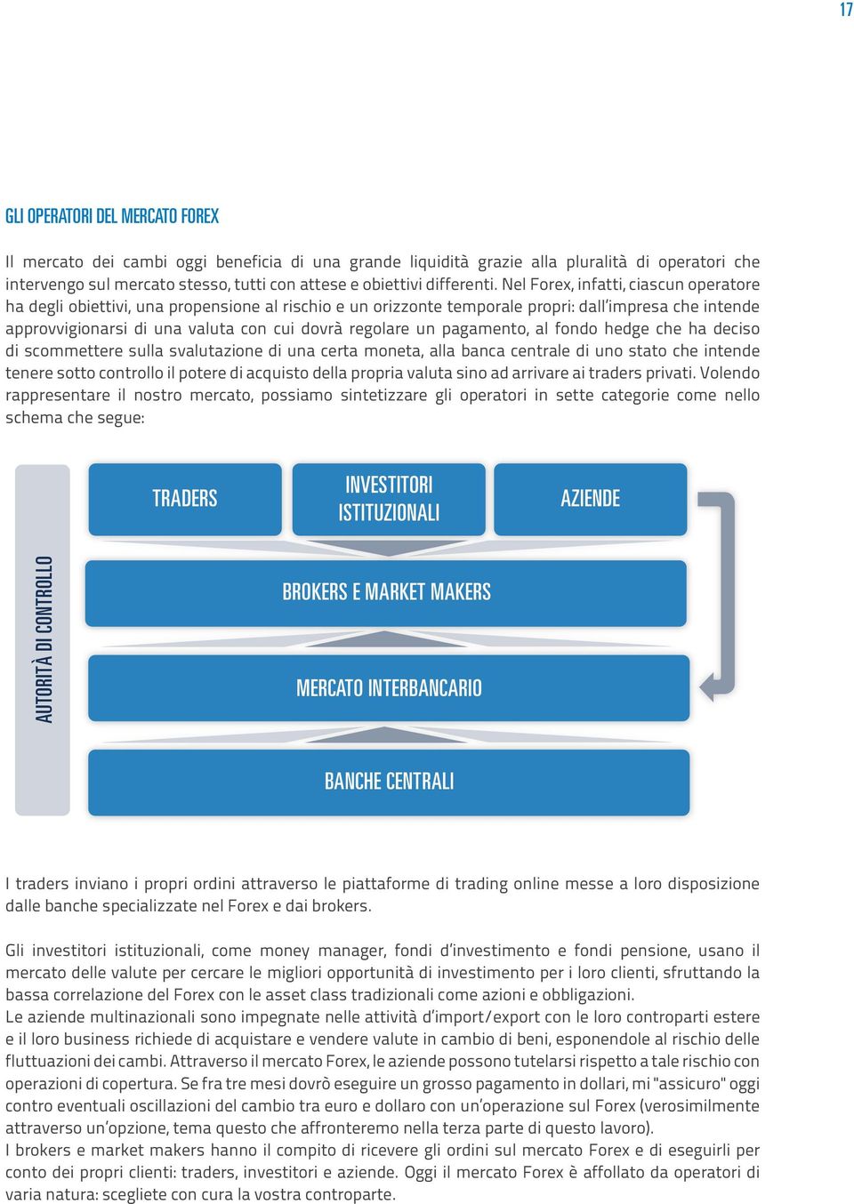 guida al forex e alle tecniche di trading