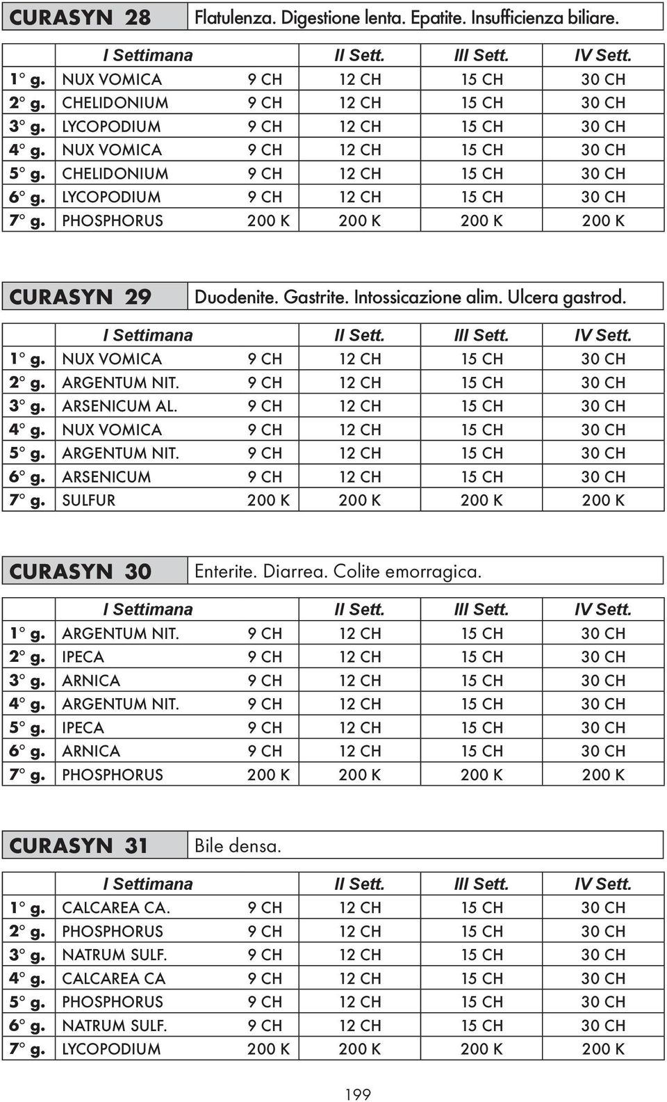 Intossicazione alim. Ulcera gastrod. 1 g. NUX VOMICA 9 CH 12 CH 15 CH 30 CH 2 g. ARGENTUM NIT. 9 CH 12 CH 15 CH 30 CH 3 g. ARSENICUM AL. 9 CH 12 CH 15 CH 30 CH 4 g.