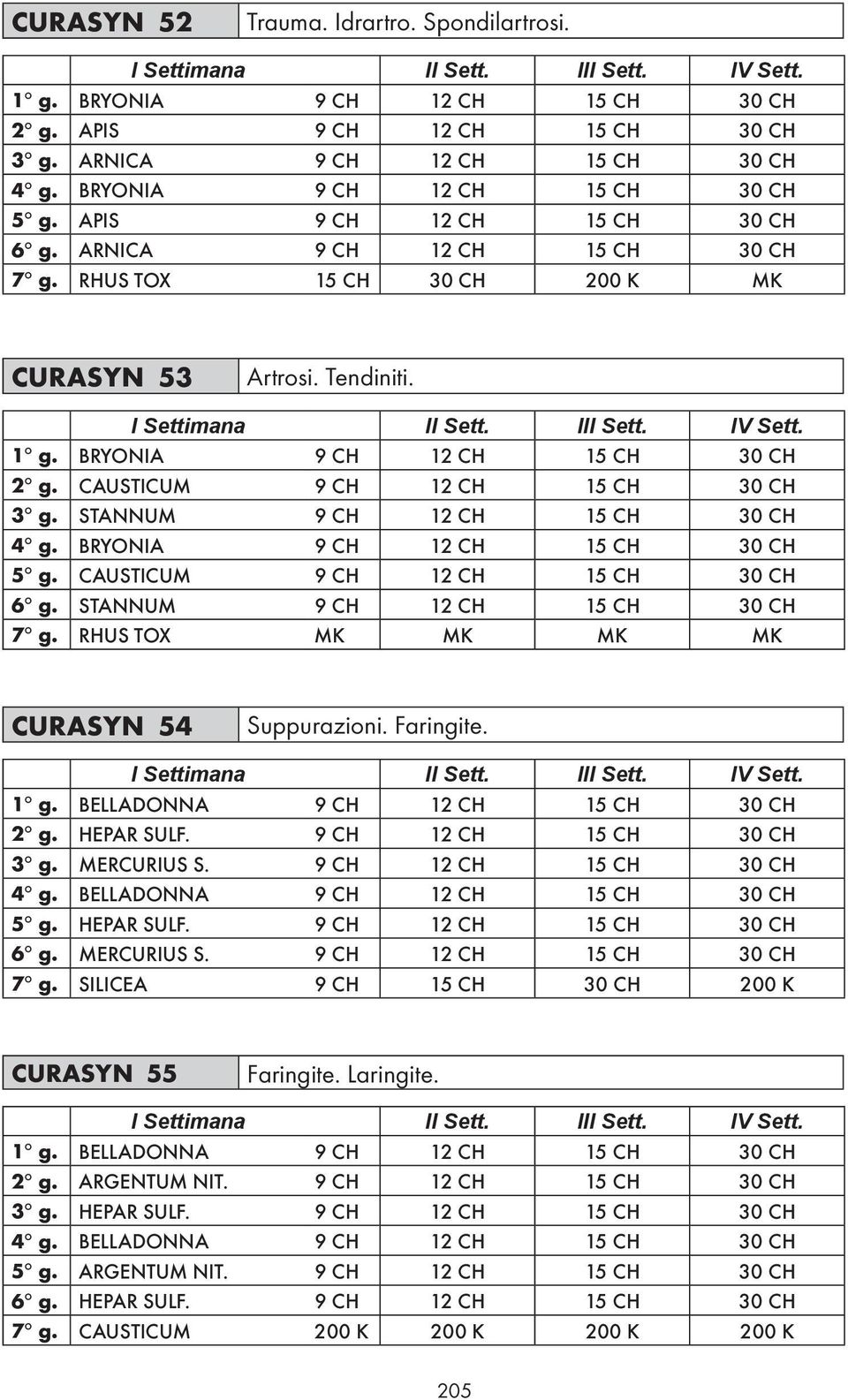 CAUSTICUM 9 CH 12 CH 15 CH 30 CH 3 g. STANNUM 9 CH 12 CH 15 CH 30 CH 4 g. BRYONIA 9 CH 12 CH 15 CH 30 CH 5 g. CAUSTICUM 9 CH 12 CH 15 CH 30 CH 6 g. STANNUM 9 CH 12 CH 15 CH 30 CH 7 g.