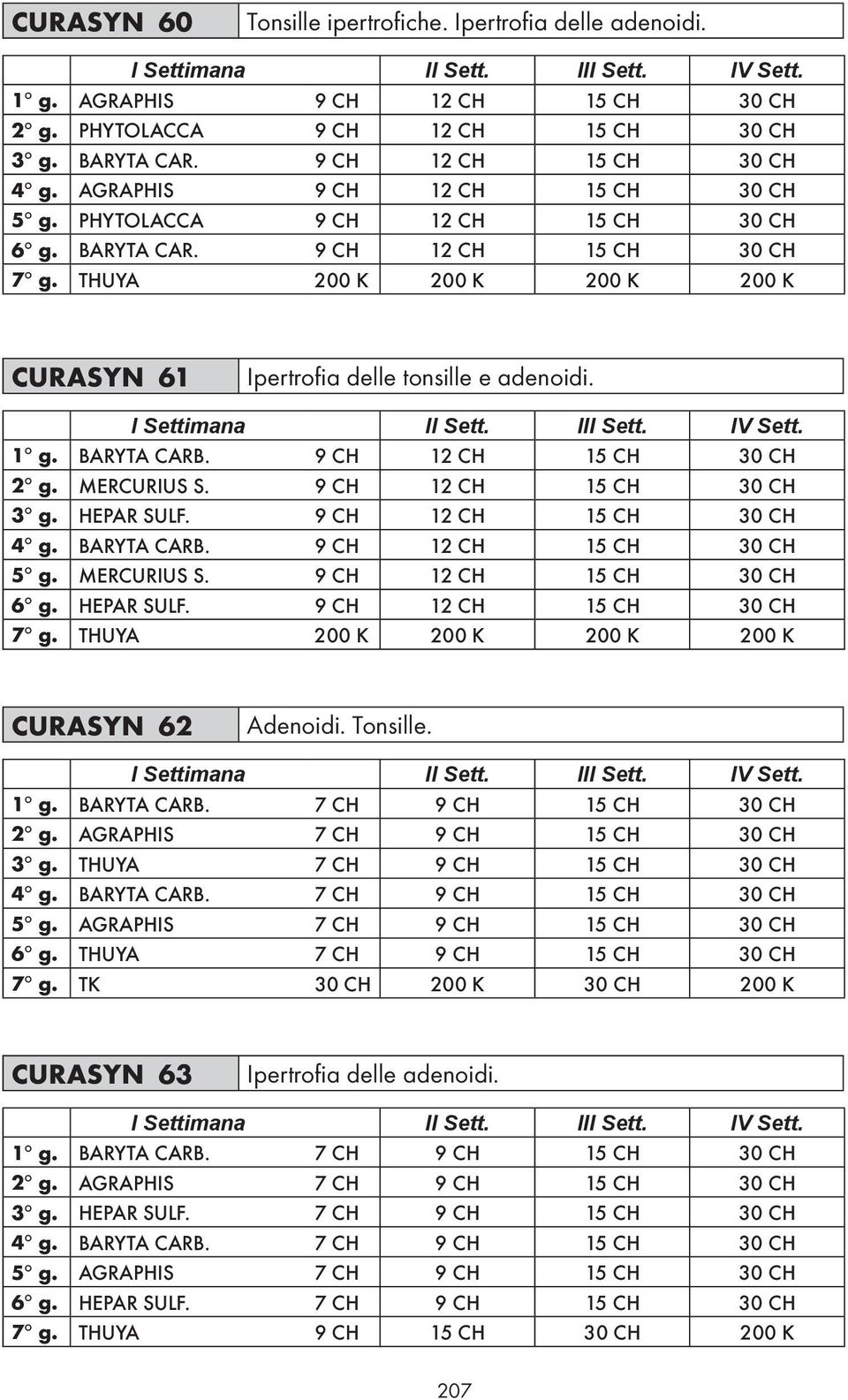 BARYTA CARB. 9 CH 12 CH 15 CH 30 CH 2 g. MERCURIUS S. 9 CH 12 CH 15 CH 30 CH 3 g. HEPAR SULF. 9 CH 12 CH 15 CH 30 CH 4 g. BARYTA CARB. 9 CH 12 CH 15 CH 30 CH 5 g. MERCURIUS S. 9 CH 12 CH 15 CH 30 CH 6 g.