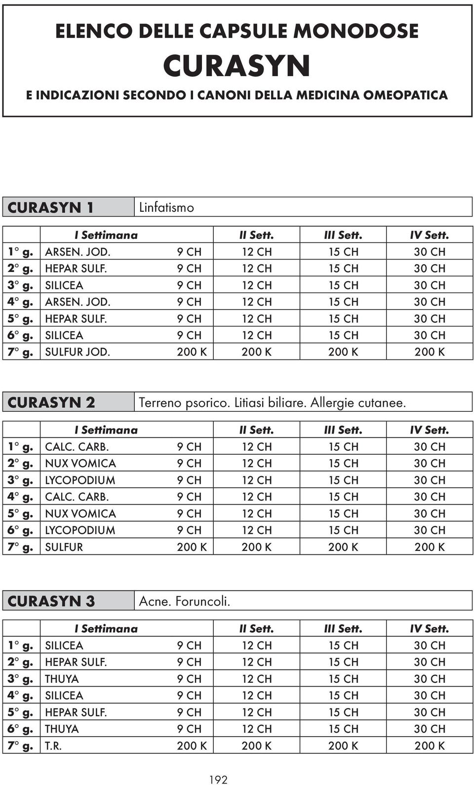 200 K 200 K 200 K 200 K CURASYN 2 Terreno psorico. Litiasi biliare. Allergie cutanee. 1 g. CALC. CARB. 9 CH 12 CH 15 CH 30 CH 2 g. NUX VOMICA 9 CH 12 CH 15 CH 30 CH 3 g.