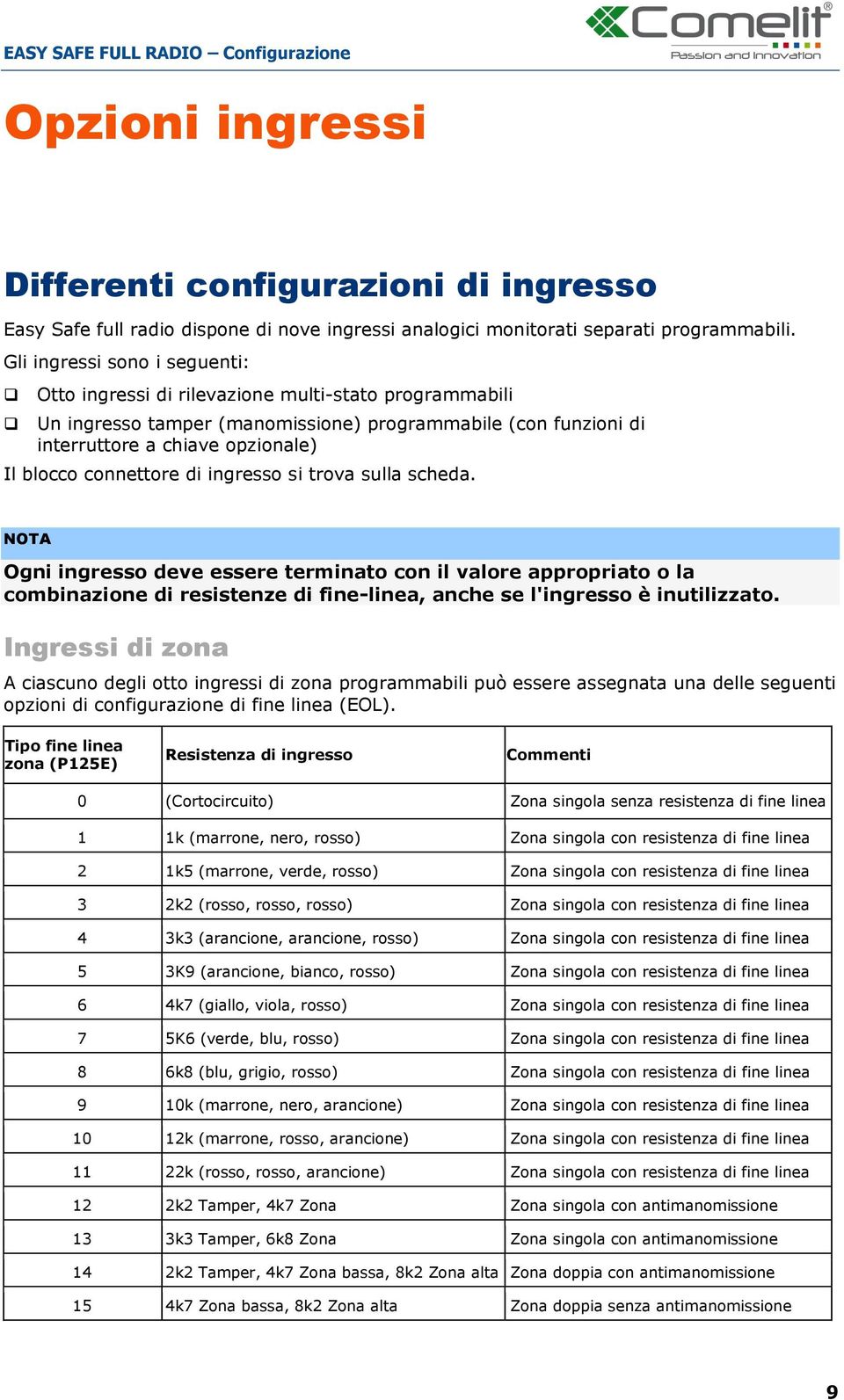 connettore di ingresso si trova sulla scheda. NOTA Ogni ingresso deve essere terminato con il valore appropriato o la combinazione di resistenze di fine-linea, anche se l'ingresso è inutilizzato.